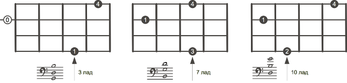 аппликатуры аккордов для бас гитары