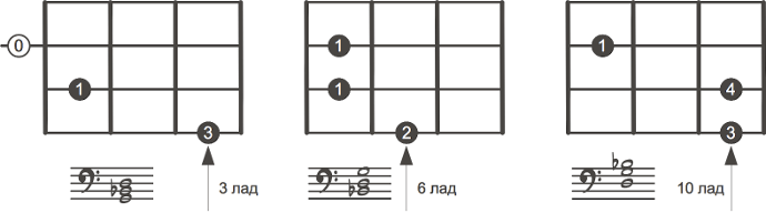 аппликатуры аккордов для бас гитары